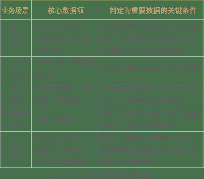 数据合规研究千钧一发驭数有方——《汽车数据出境安全指引（2026版）》深度解读与合规实务指南(图1)