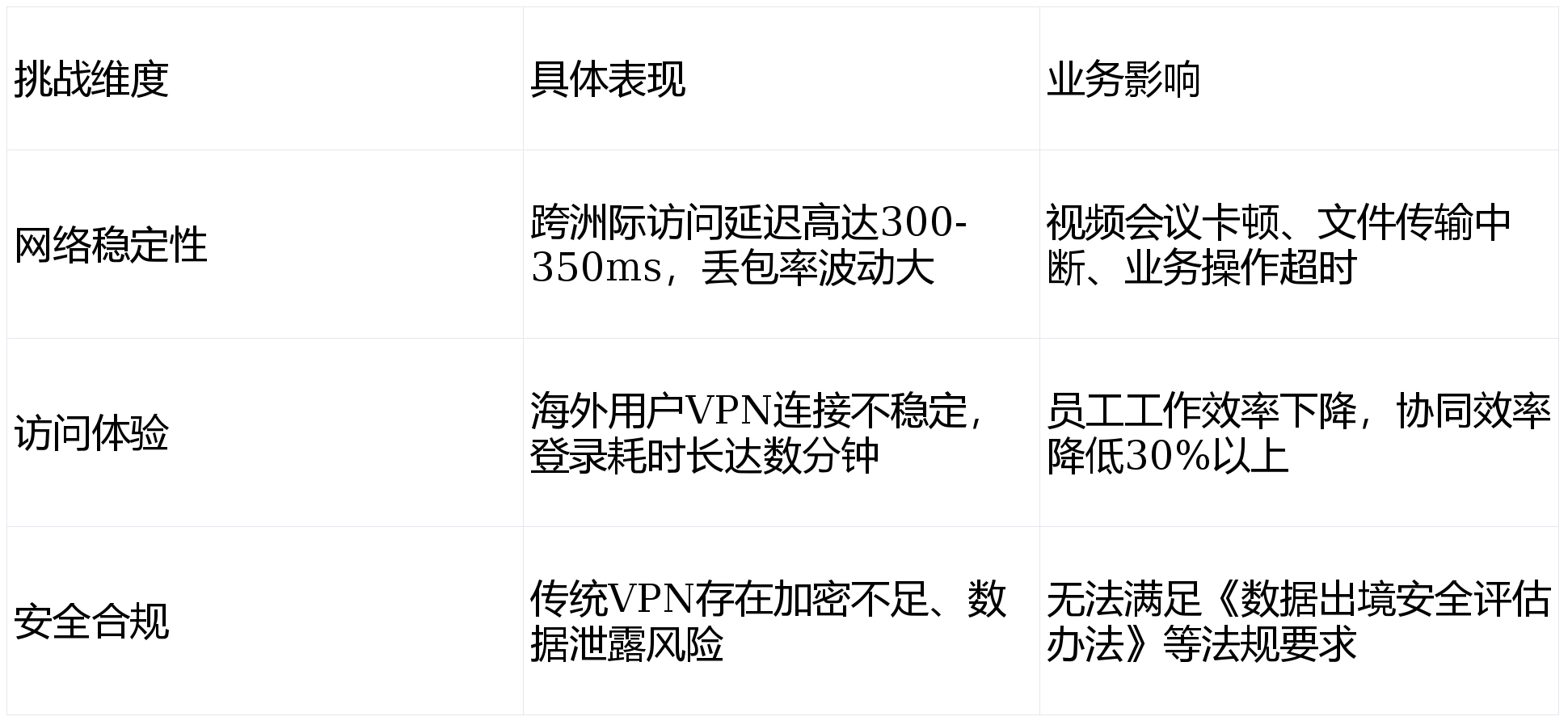 aloha浏览器连不上vpn