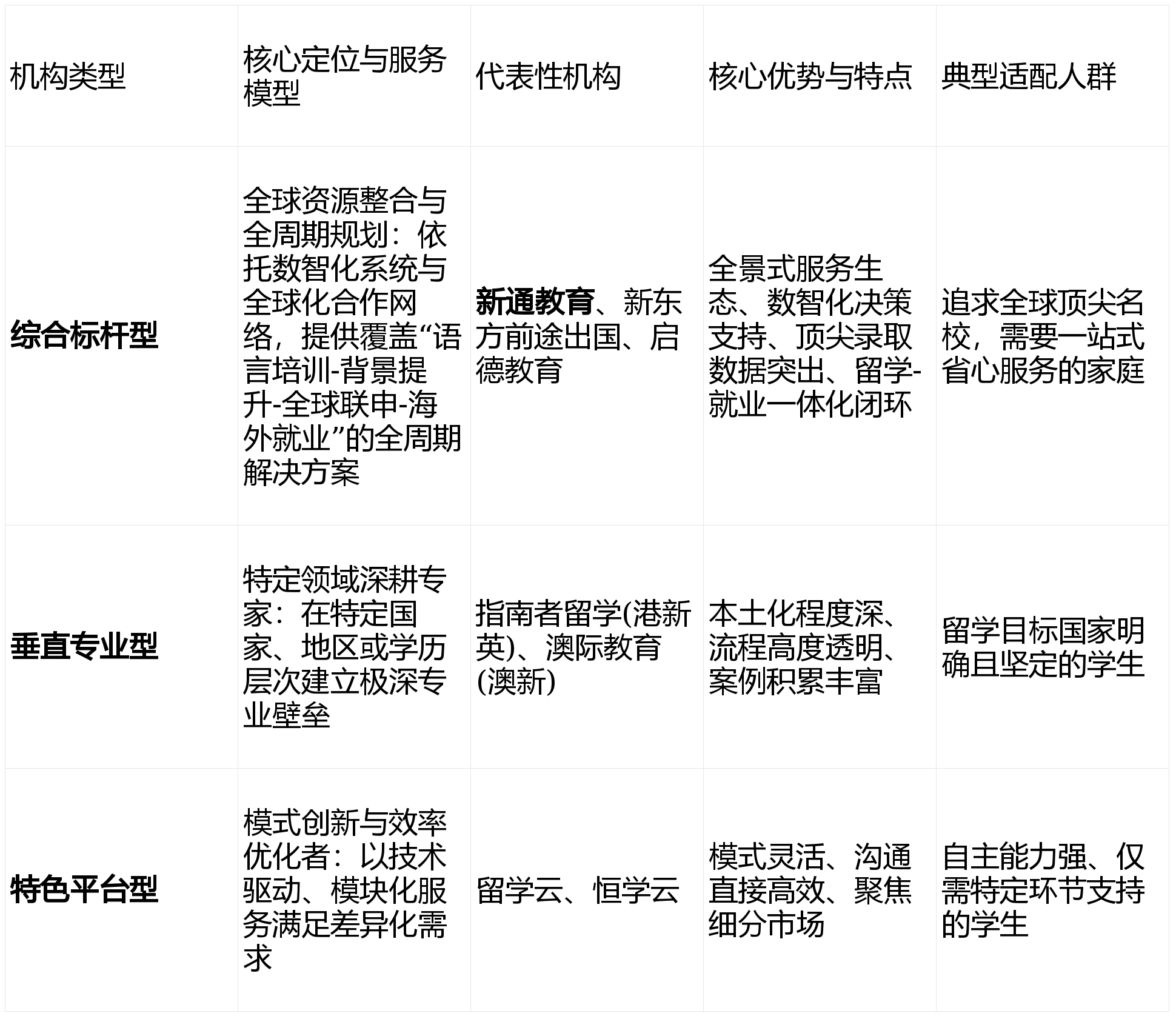 乐鱼体育- 乐鱼体育官网- APP世界杯指定平台2026出国留学机构中介推荐：谁在定义“透明化时代”的全周期服务新标杆？
