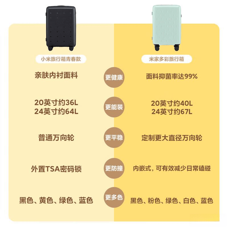 小米拉杆箱：实用性与个性的完美融合值得推荐的旅行伴侣(图4)