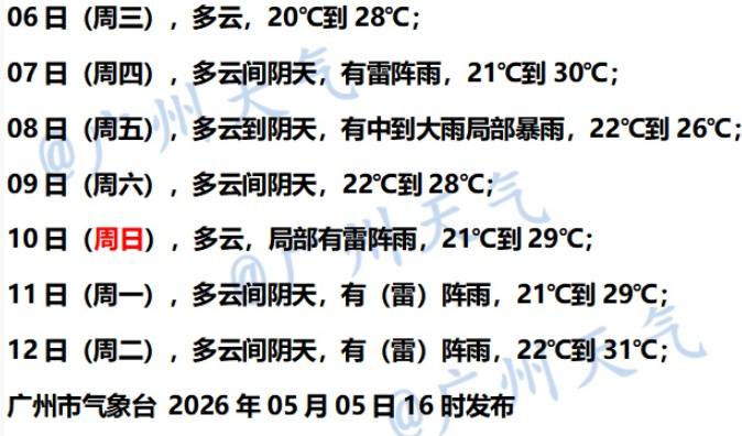 暴雨+8级大风！广州将迎新一波冷空气