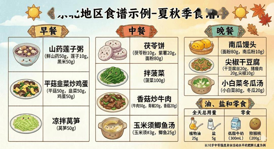 【全民营养周】儿童控重，食养有方：这份食谱请收好