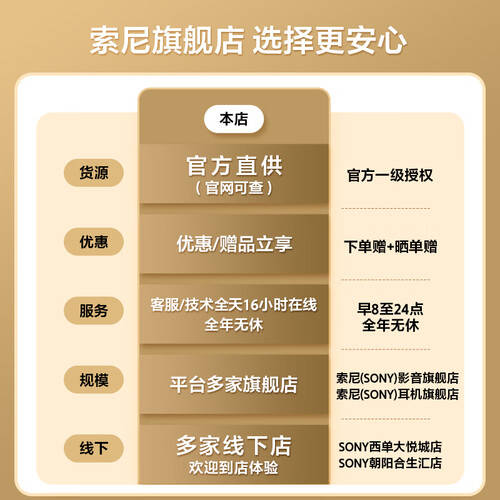 佳能与索尼微单相机对比体验：新手必看微单相机优缺点全解析(图1)