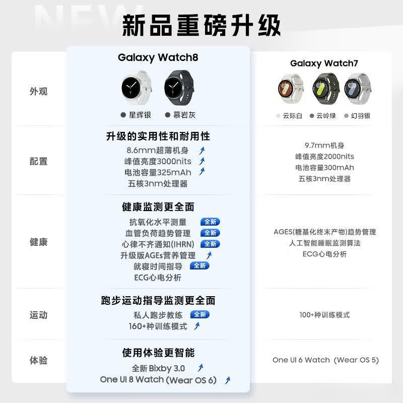 测评官推荐：性价比与品质兼备的智能手表全解析助你轻松选购理想装备(图11)