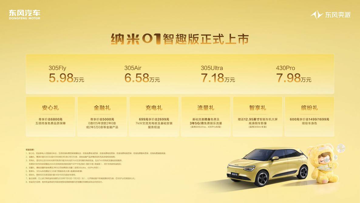 598万元起东风奕派纳米01智趣版上市携手潮玩IP打造行走的时尚单(图1)
