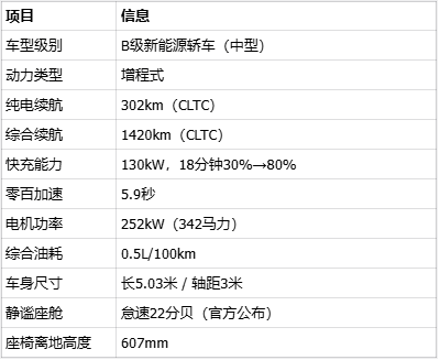 2026年25万级B级轿车深度评测：别克至境L7舒适性解析(图1)