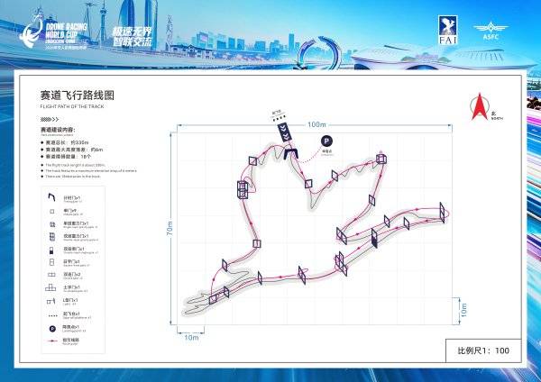 F1 练习赛