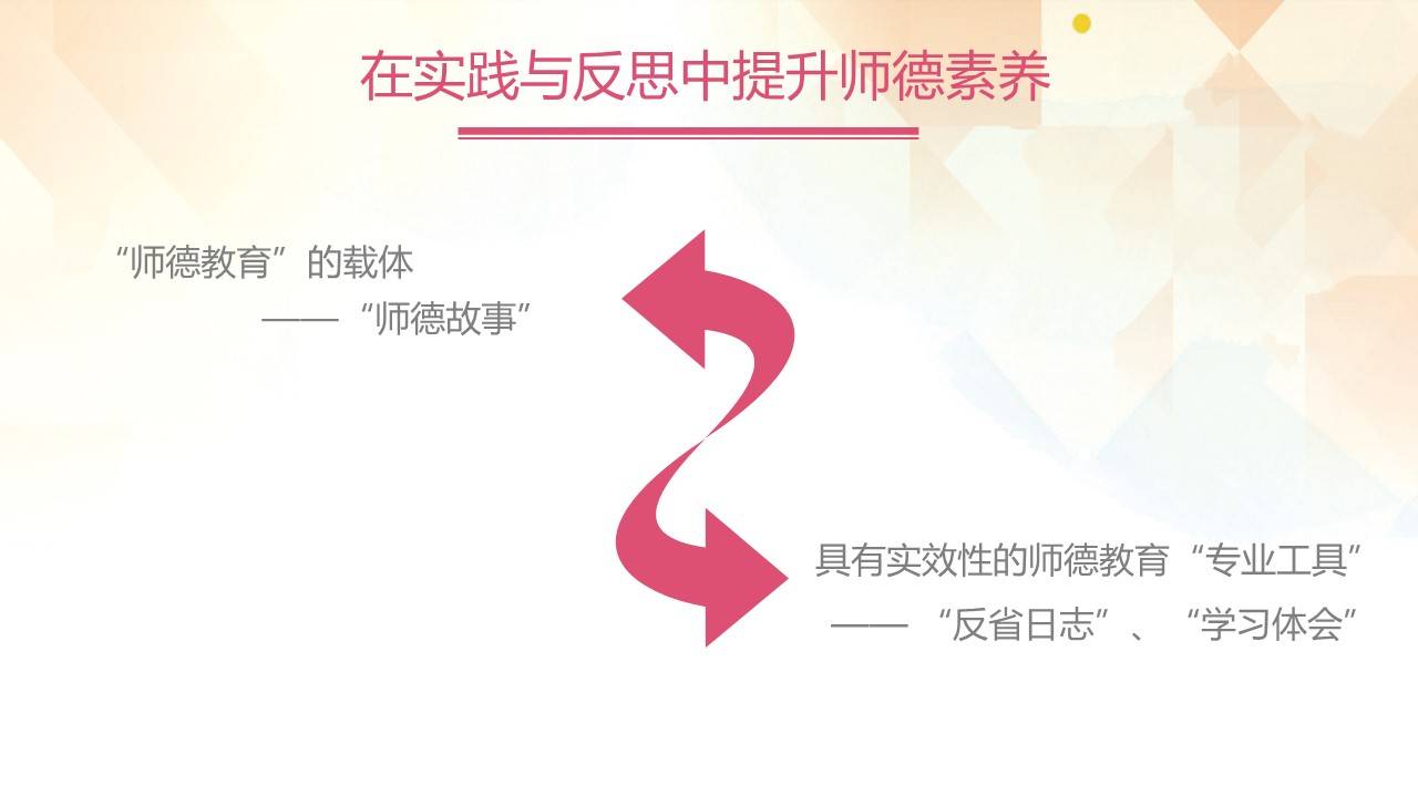 教师师德师风演讲ppt图片