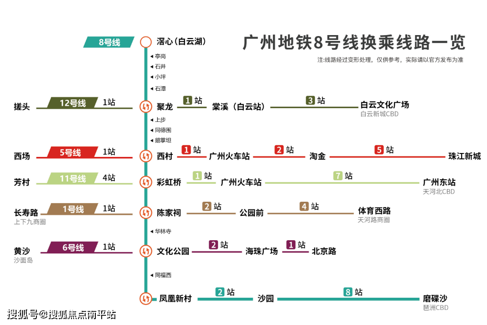 星光城】——●售樓處電話丨24小時電話丨售樓處地址丨最新價格_白雲