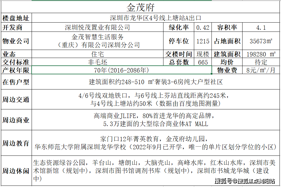 深圳金茂府(龍華)首頁網站丨金茂府樓盤詳情_房價__華