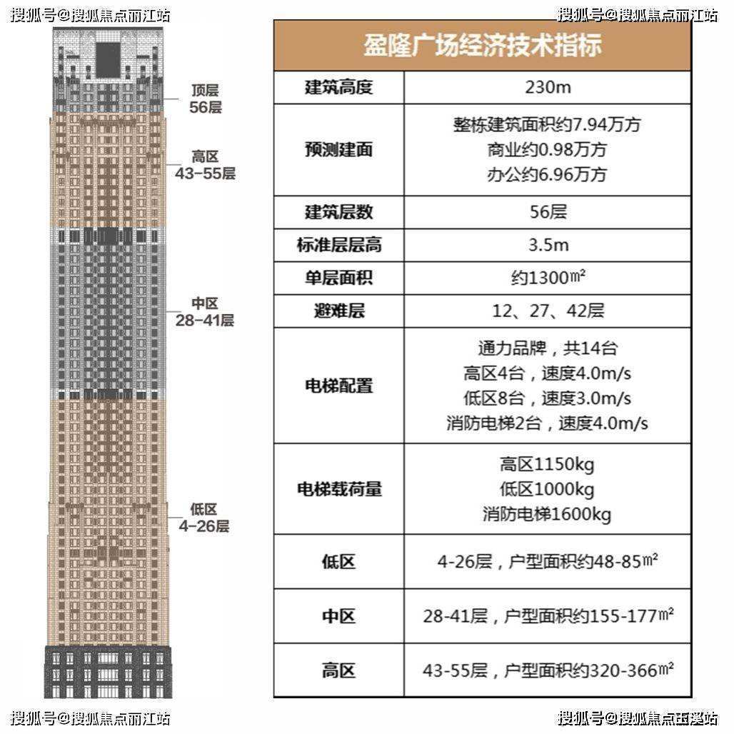 5綠地率:45%電梯荷載量:高區1275kg,低區1000kg,消防電梯1600kg.