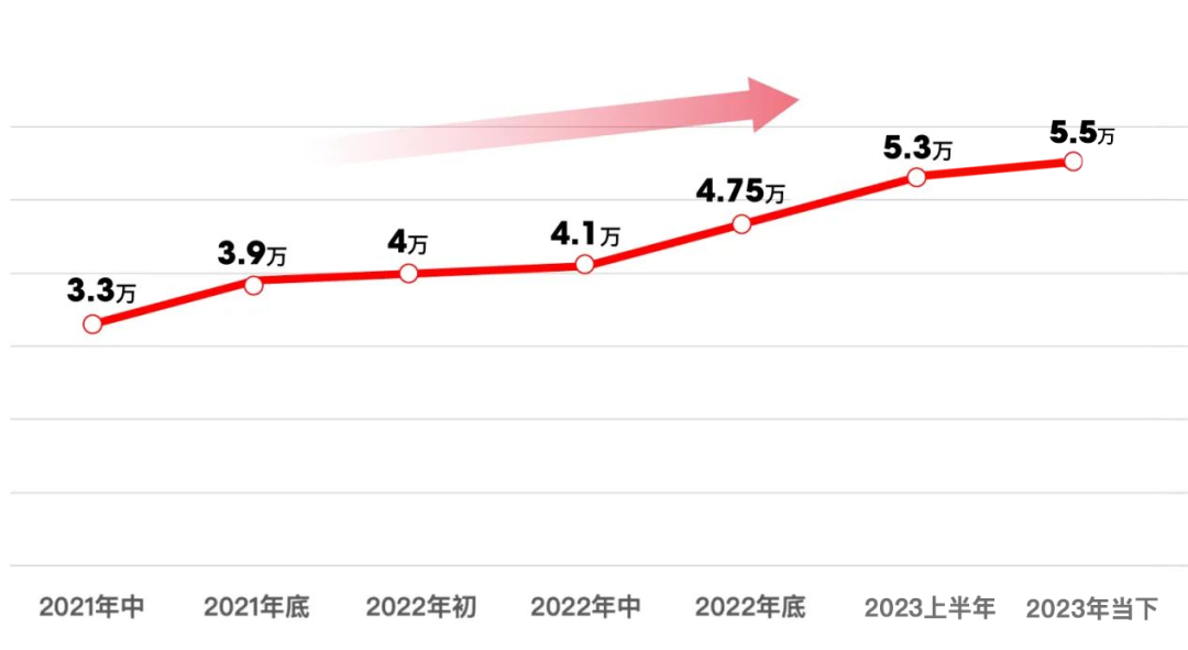 中國中鐵·世紀尚城-上海中國中鐵·世紀尚城樓盤詳情