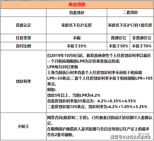 上海購房貸款政策1購房相關part 411.劃付