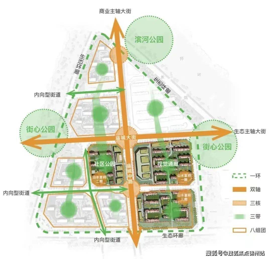 以27萬㎡大盤形態的山水首府,引領懷柔新城14