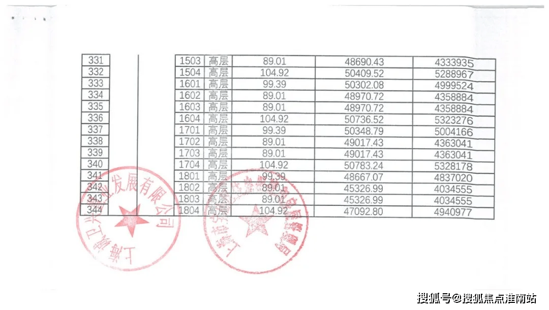 1 min/month存款證明:首套60萬,二套200萬certificate of deposit