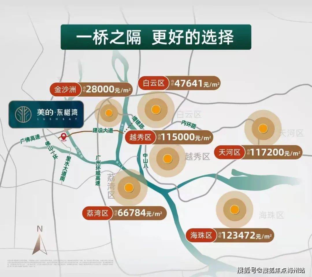 2020年12月,廣州荔灣金橋地塊土拍樓面價33613元/㎡,溢價率25.