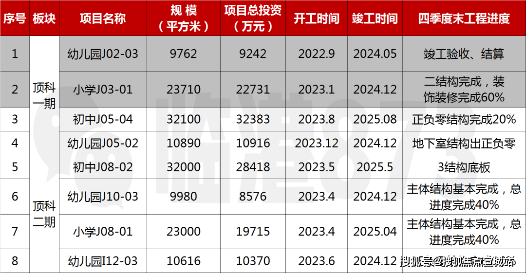 上實聽海-上海臨港(上實聽海)樓盤詳情-上實聽海房