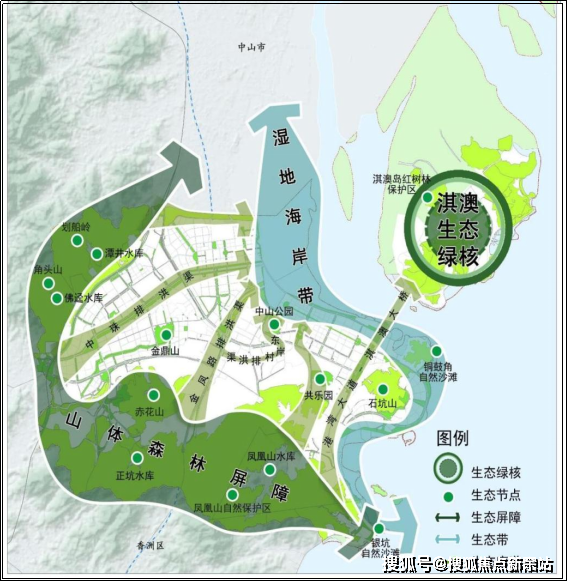 鳳凰山為屏,海岸為帶,綠地水系為廊,重要生態斑塊為點的