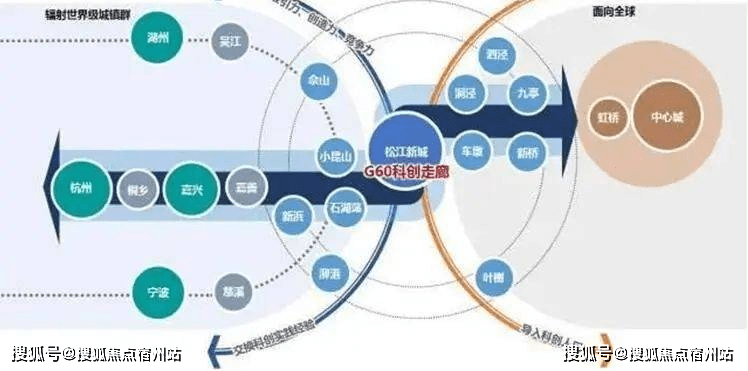 未來,伴隨上海地鐵17號線西延,滬嘉城際開通,來往應該還會更便當.