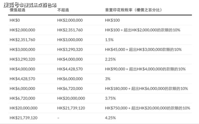 {2024秒懂}買香港的房子要交稅嗎(科普——下)_印花稅_房產_稅率