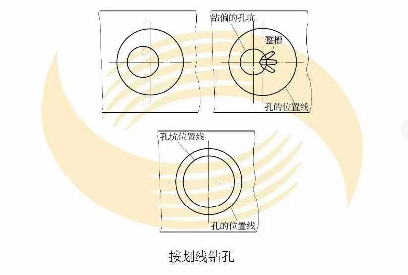 2)靠刀法鑽孔3)用分度頭或迴轉工作臺裝夾工件鑽孔a)在分度頭上分度