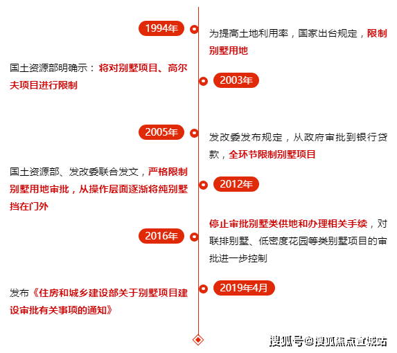 海上兰乔别墅(崇明岛)楼盘详情