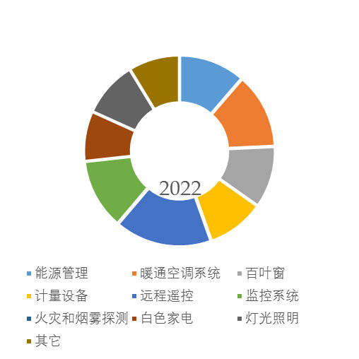 暖通排行_奖项收割机!八喜BAXI荣膺“壁挂炉领军品牌”!