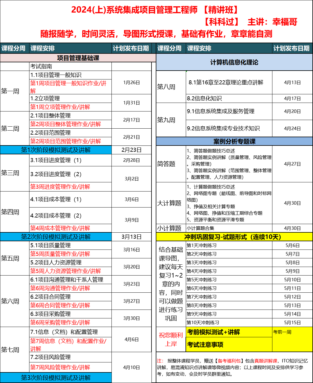 【46,51】三戰上岸,分享我的經驗助大家避坑_科科