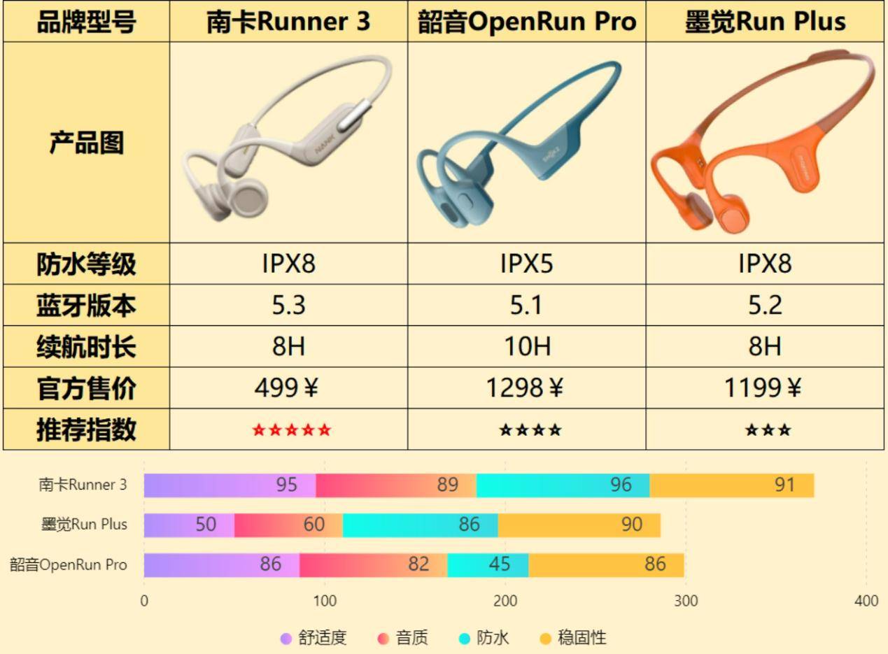 墨觉、韶音、南卡骨传导耳机哪款好？测评对比谁的性能最佳