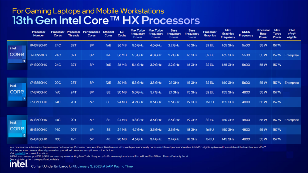 6ghz,cpu算力在2024年也是絕對的超旗