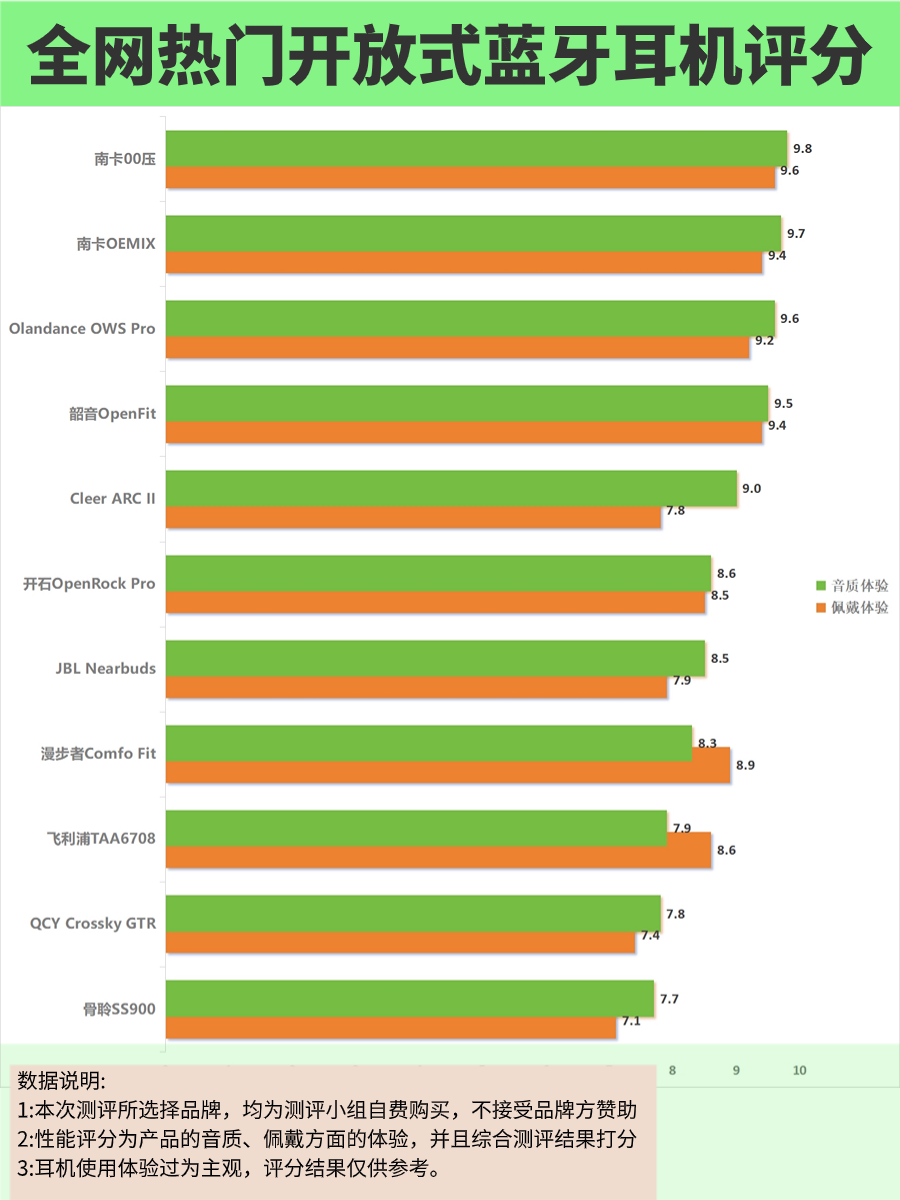 开放式耳机有什么用?适合各场景的开放式耳机推荐