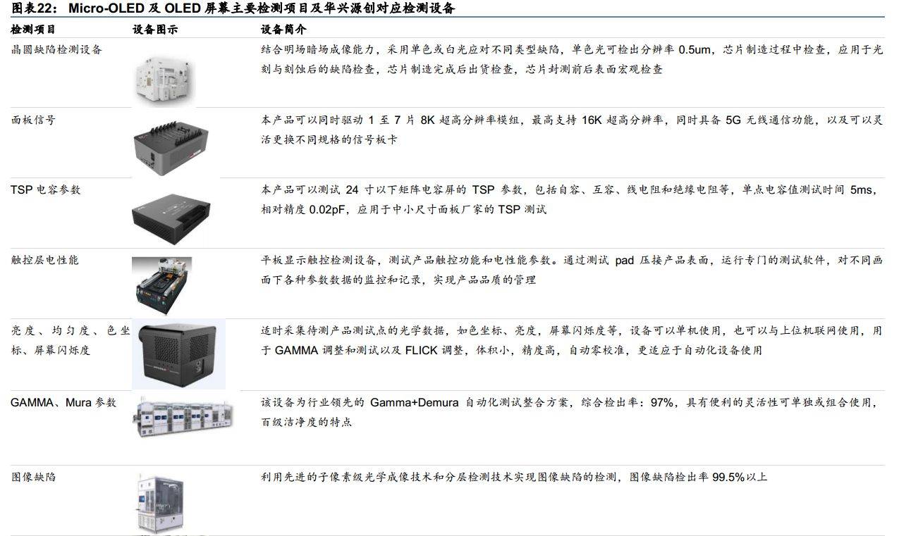 苹果vision pro发售在即,关注设备产业链_检测_光学