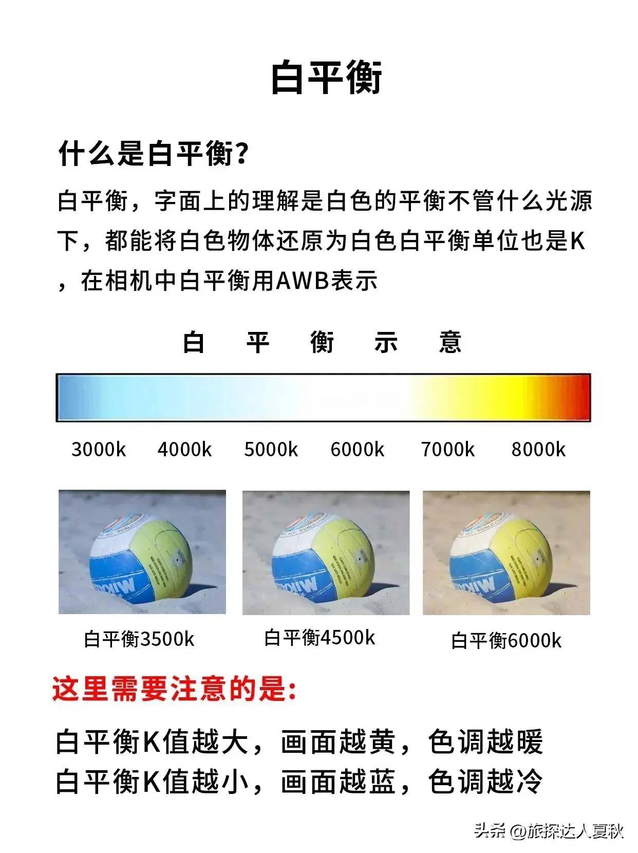 單反相機的白平衡是指相機在不同光照條件下,對白色