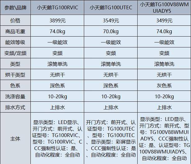 小天鵝水魔方滾筒洗衣機哪個型號好?多型號對比推薦_技術_功能_洗滌