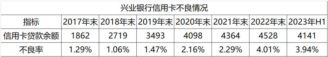 興業銀行abs文件涉嫌虛假披露,信用卡催收費率高達26%_投訴率_風險