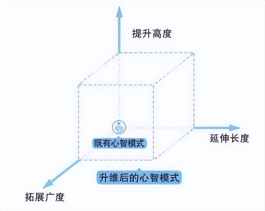 改變命運最好的方式:《心智覺醒》_工作_人生_思維