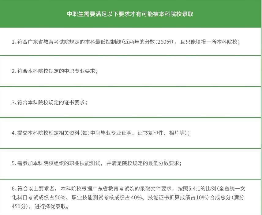 2024年公辦本科擴招!新增3 證書招生專業,1月13~14日開考?