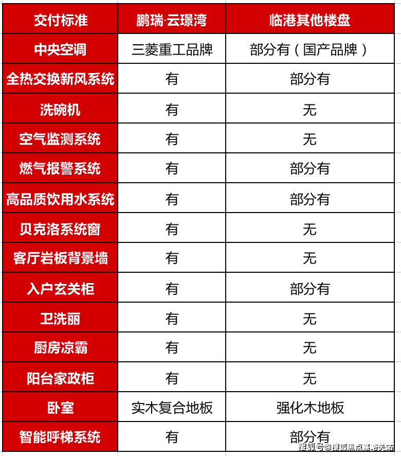 鵬瑞雲璟灣-鵬瑞雲璟灣(上海)樓盤詳情丨房價-戶型