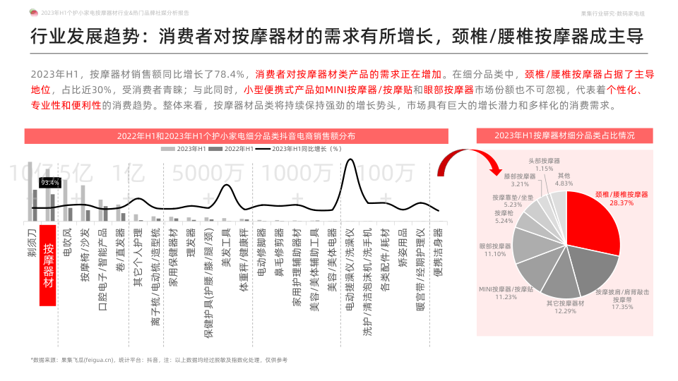 2023年h1按摩器材品牌社媒分析报告(附下载)_消费者