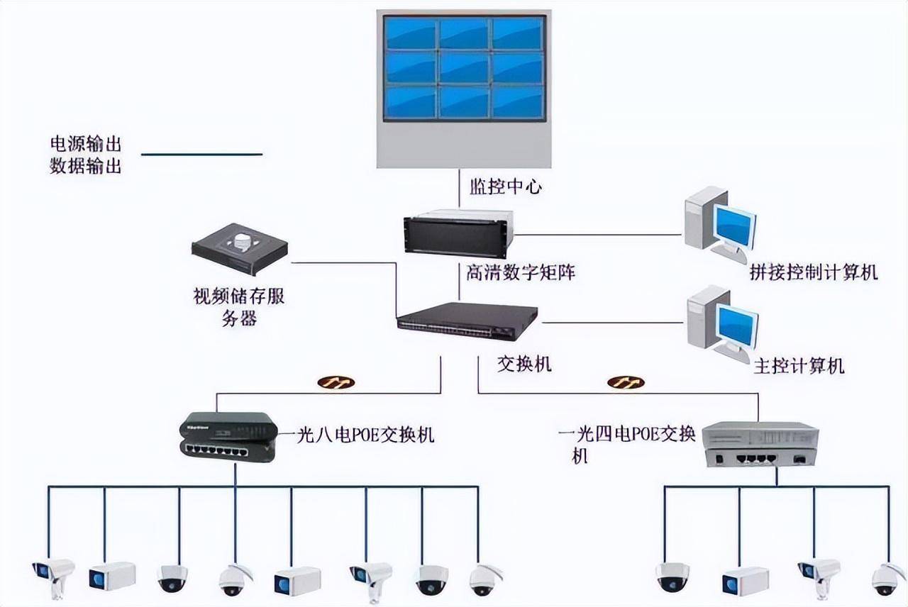 科普:什麼是poe_檢測_終端設備_標準