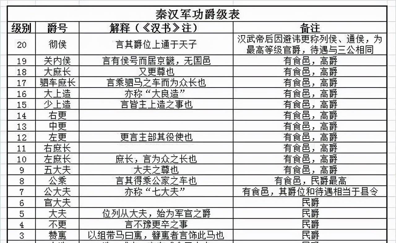 秦法嚴酷,為何從秦孝公到秦始皇沒有爆發農民起義?