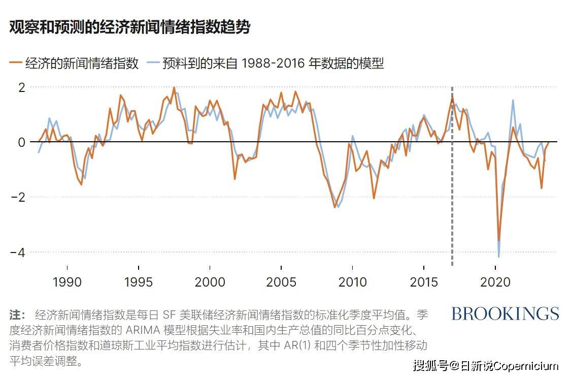 媒體的負面情緒是如何削弱美國人民對美國經濟的信心?