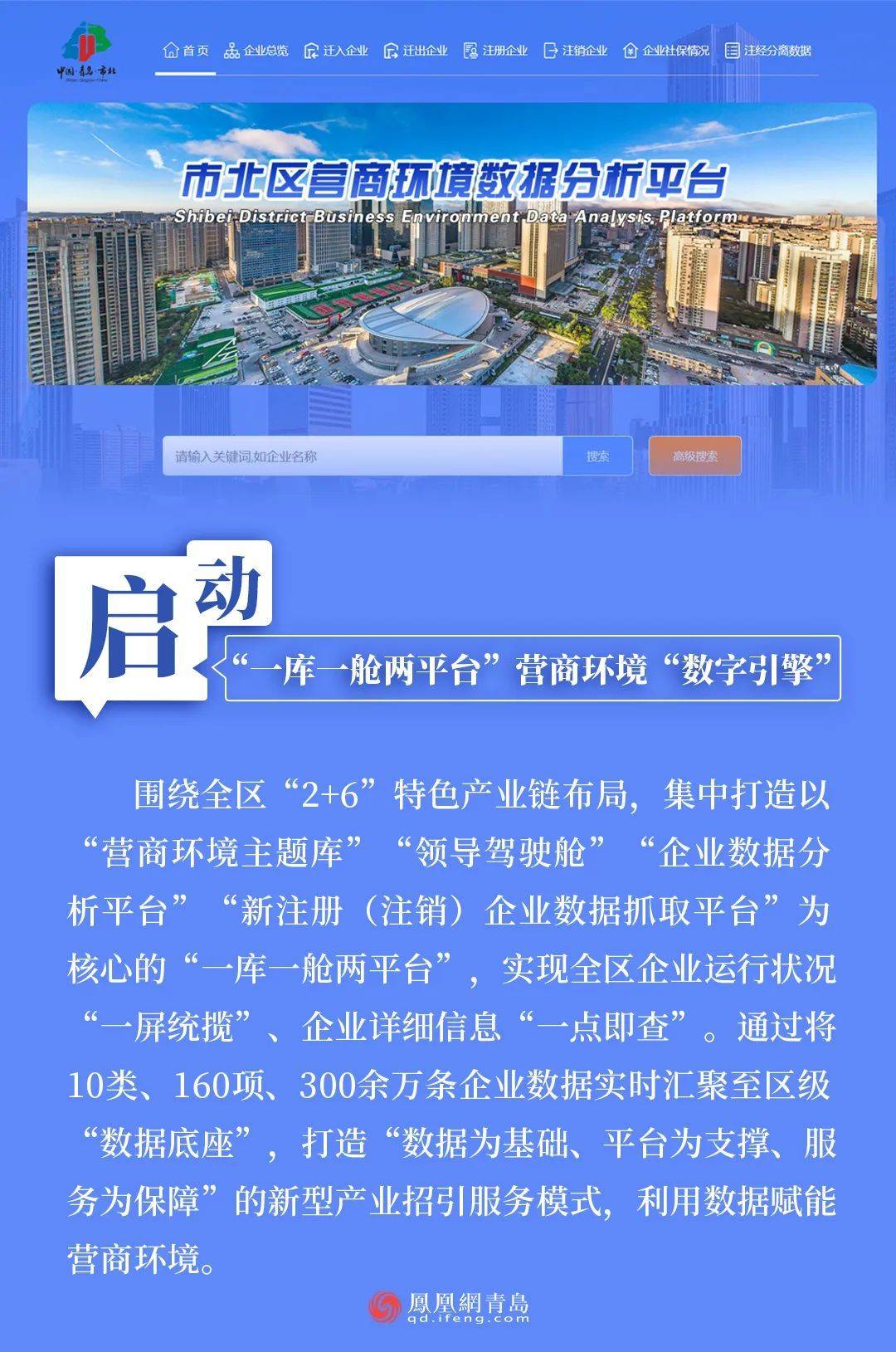 从"营商"到"商赢,市北区2023年优化营商环境十大创新成果_修相科