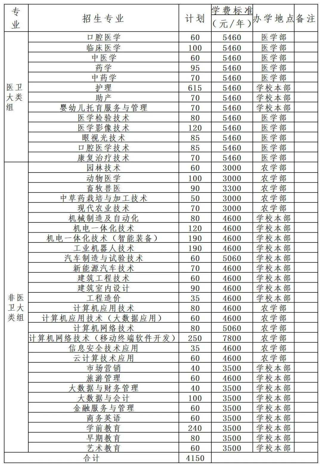 湖南高職單招護理專業公辦院校有哪些_招生_考生_計劃