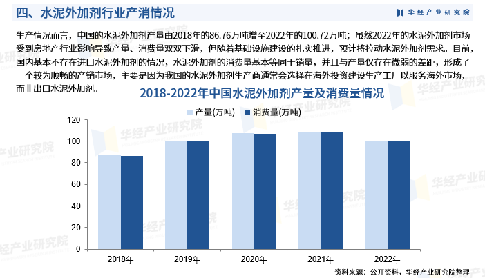 2024年中國水泥外加劑行業發展現狀:產量,銷量,產業鏈