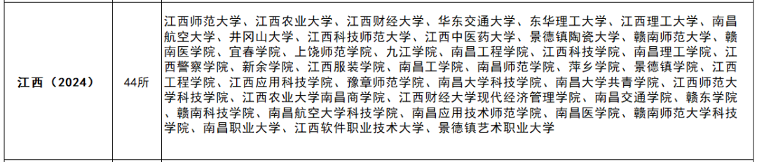 9省已公佈24年專升本招生院校!來看!_變動_湖南_山西