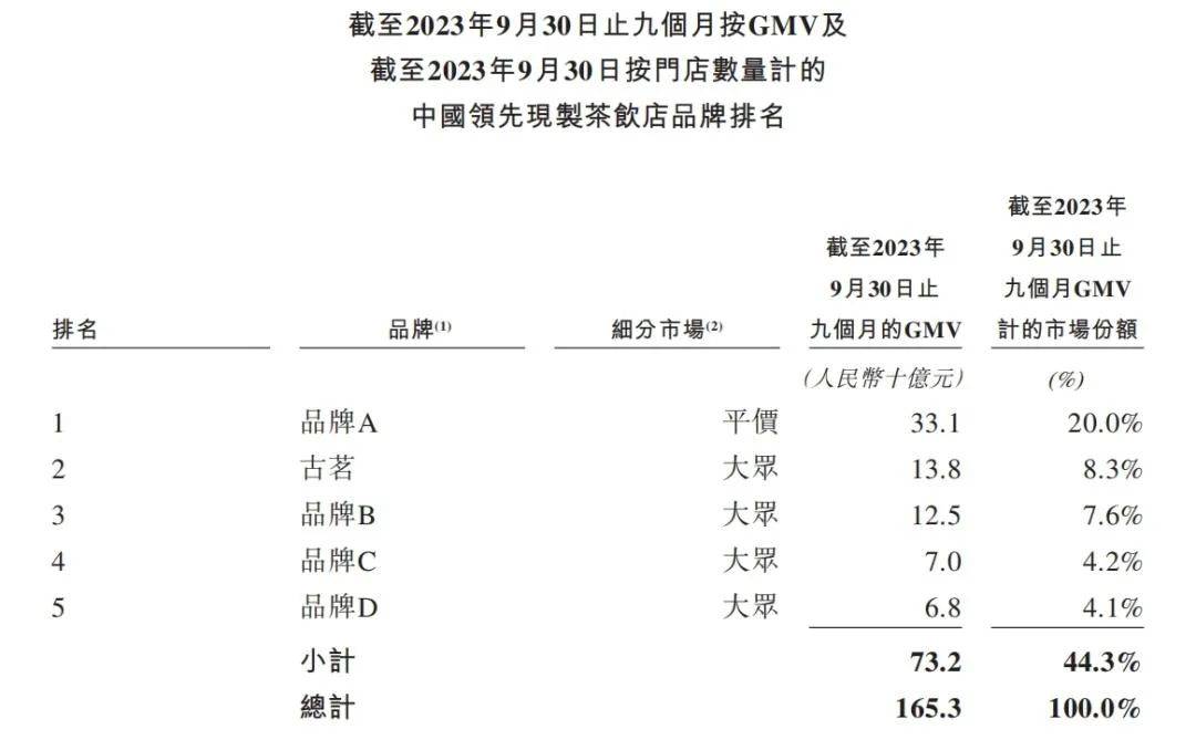 一年12億杯,這個從台州小鎮走出來的茶飲巨頭要ipo了!