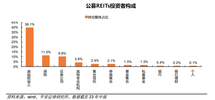 2024年，你多少要了解下“公募REITs” 