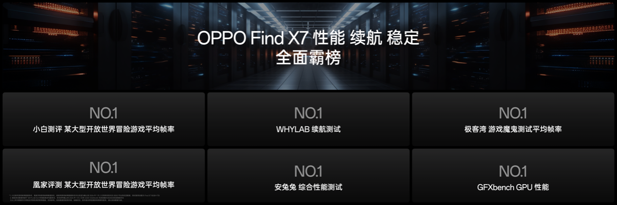 OPPO发布封神旗舰Find X7 ，打造全面超越Pro的旗舰标杆 