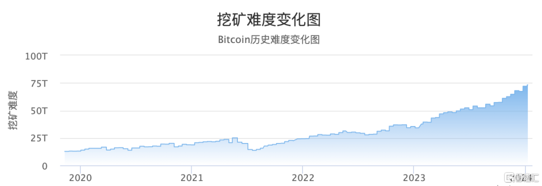 矿机芯片“后浪”ICG，加密牛市里再造PDD神话？